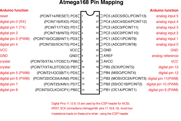 ATmega168/328P-Arduino Pin Mapping